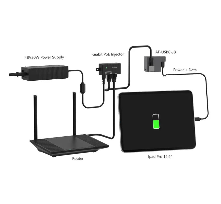 tabletsolution-poe-naar-usb-c-adapter-met-2-usb-c