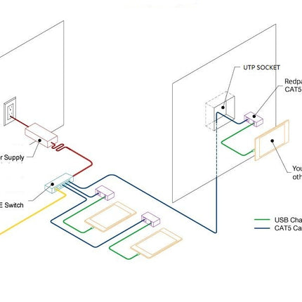 Heckler Design Zoom Rooms Console voor iPad 9.7- POE versie