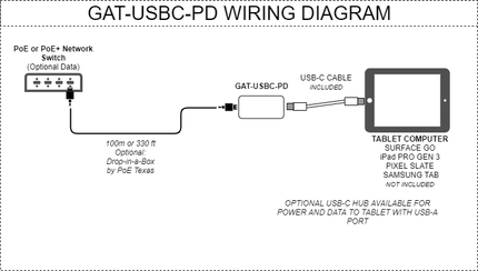 PoE Texas USB-C PoE Adapter - Power & Data (LAN) -25W- Gigabit