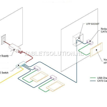 Redpark Gigabit+PoE Voeding Adapter iPad met Lightning aansluiting