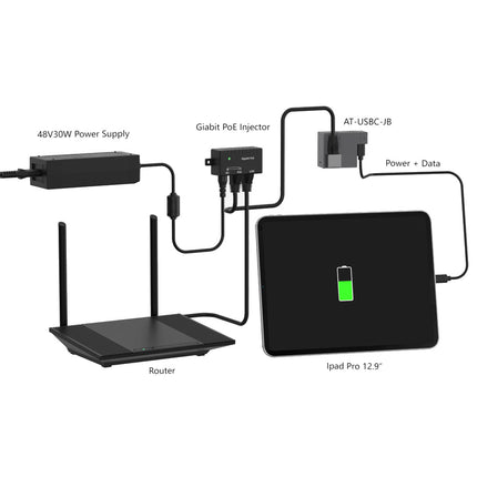 Tabletsolution PoE+ naar USB-C adapter met 2 USB-C poorten