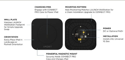 Tabletsolution.nl iPort Connect PRO Wallstation zwart