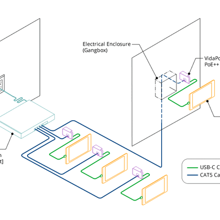 Vidamount 48V VidaPower® DataCharger™ : 802.3bt CAT5 / PoE naar USB-C Adapter (Voeding+Data)